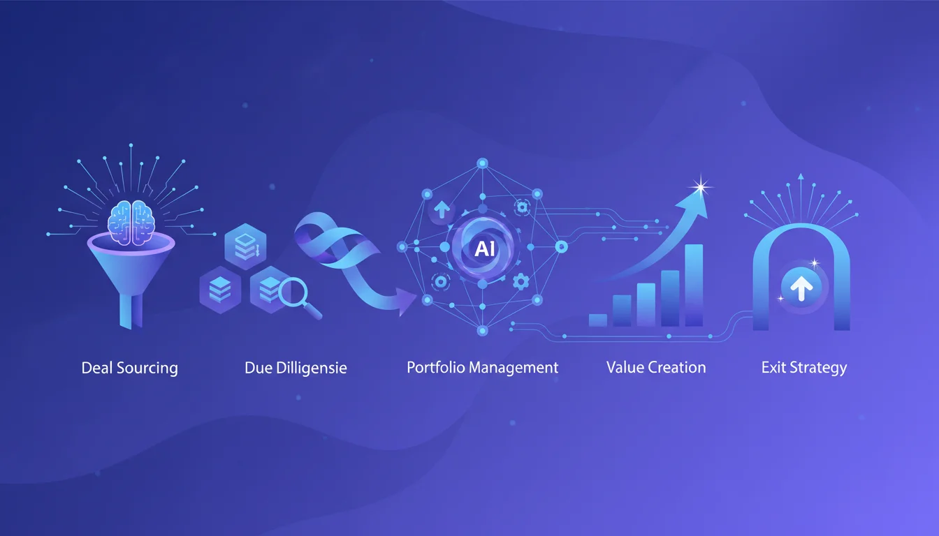 Illustration showing AI's role in the PE investment lifecycle with modern, geometric shapes and a tech-inspired color scheme.